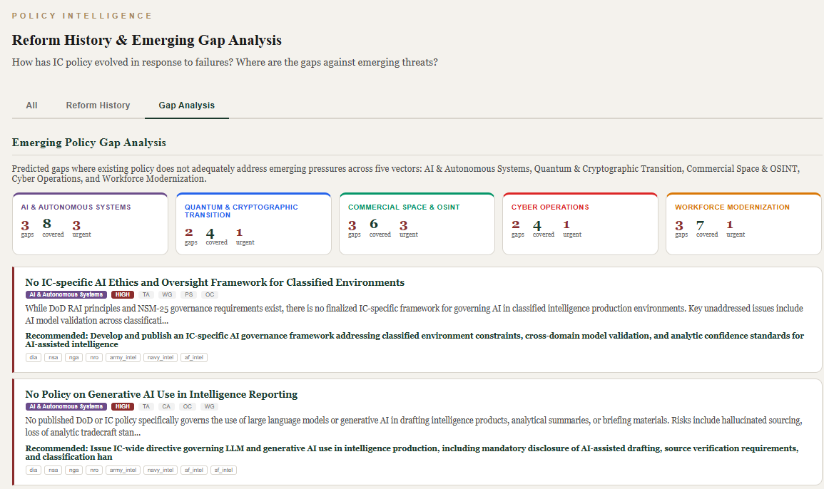 PRDS Emerging Policy Gap Analysis with severity indicators across threat vectors